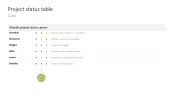 Project Status Report