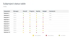 Project Status Report