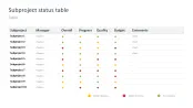 Project Status Report