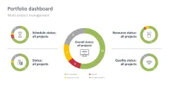 Project Status Report