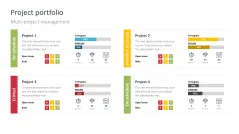Project Status Report