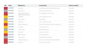 Project Status Report