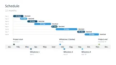 Project Status Report