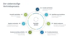 Vertriebsstrategie 