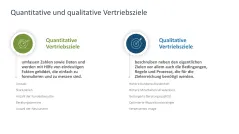 Vertriebsstrategie 