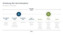Vertriebsstrategie 