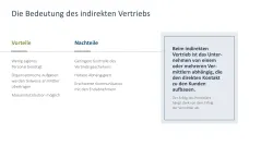 Vertriebsstrategie 