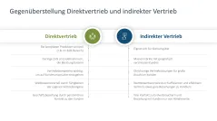 Vertriebsstrategie 