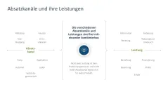 Vertriebsstrategie 