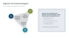 Vertriebsstrategie 