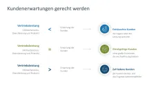 Vertriebsstrategie 