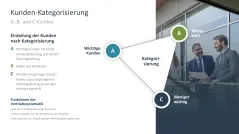 Vertriebsstrategie 