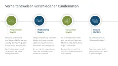 Vertriebsstrategie 