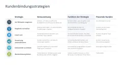 Vertriebsstrategie 