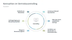 Vertriebsstrategie 