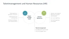 Talentmanagement 