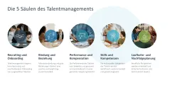 Talentmanagement 