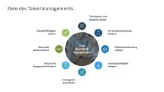 Talentmanagement 