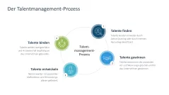 Talentmanagement 