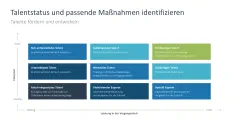 Talentmanagement 