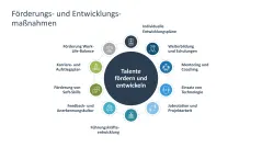 Talentmanagement 