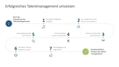 Talentmanagement 