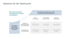 Talentmanagement 