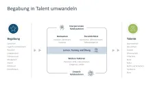 Talentmanagement 