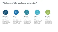 Talentmanagement 