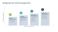 Talentmanagement 