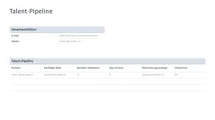 Talentmanagement 