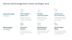 Zeitmanagement 