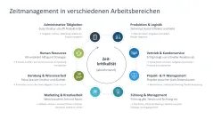 Zeitmanagement 