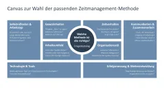 Zeitmanagement 