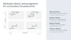 Zeitmanagement 