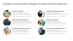 Zeitmanagement 