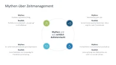 Zeitmanagement 