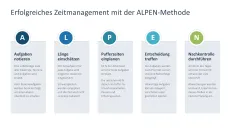 Zeitmanagement 