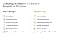 Zeitmanagement 