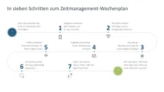 Zeitmanagement 