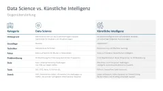 Künstliche Intelligenz 
