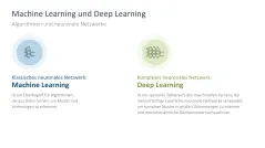 Künstliche Intelligenz 