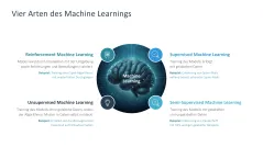 Künstliche Intelligenz 