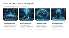 Künstliche Intelligenz 