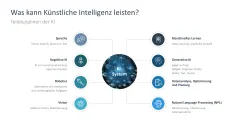 Künstliche Intelligenz 