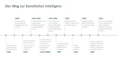 Künstliche Intelligenz 