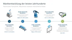 Künstliche Intelligenz 