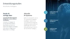 Künstliche Intelligenz 