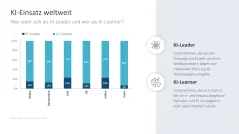 Künstliche Intelligenz 