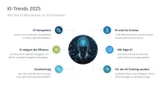 Künstliche Intelligenz 